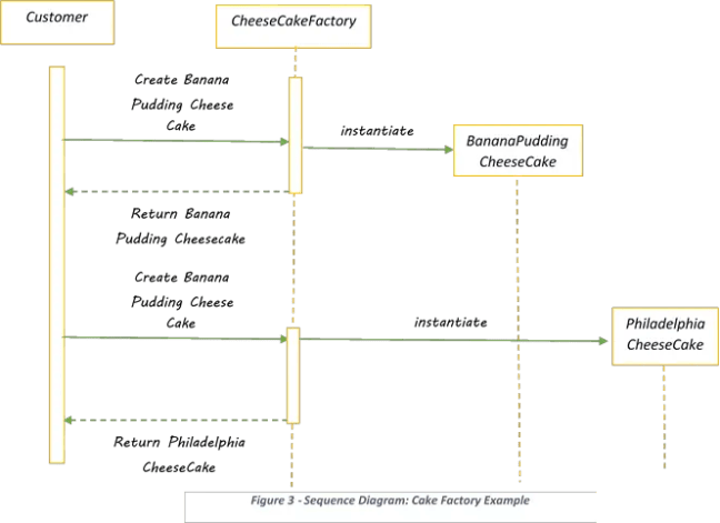 abstract factory pattern java example