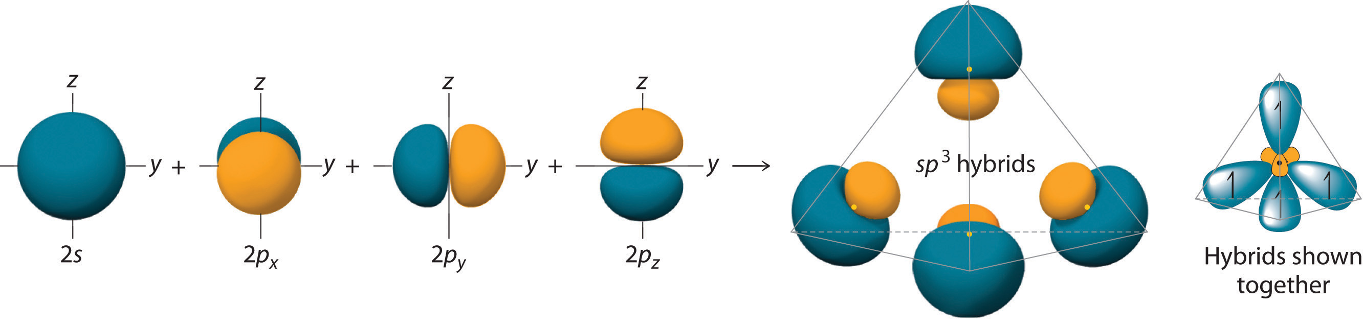 valence bond theory example problems