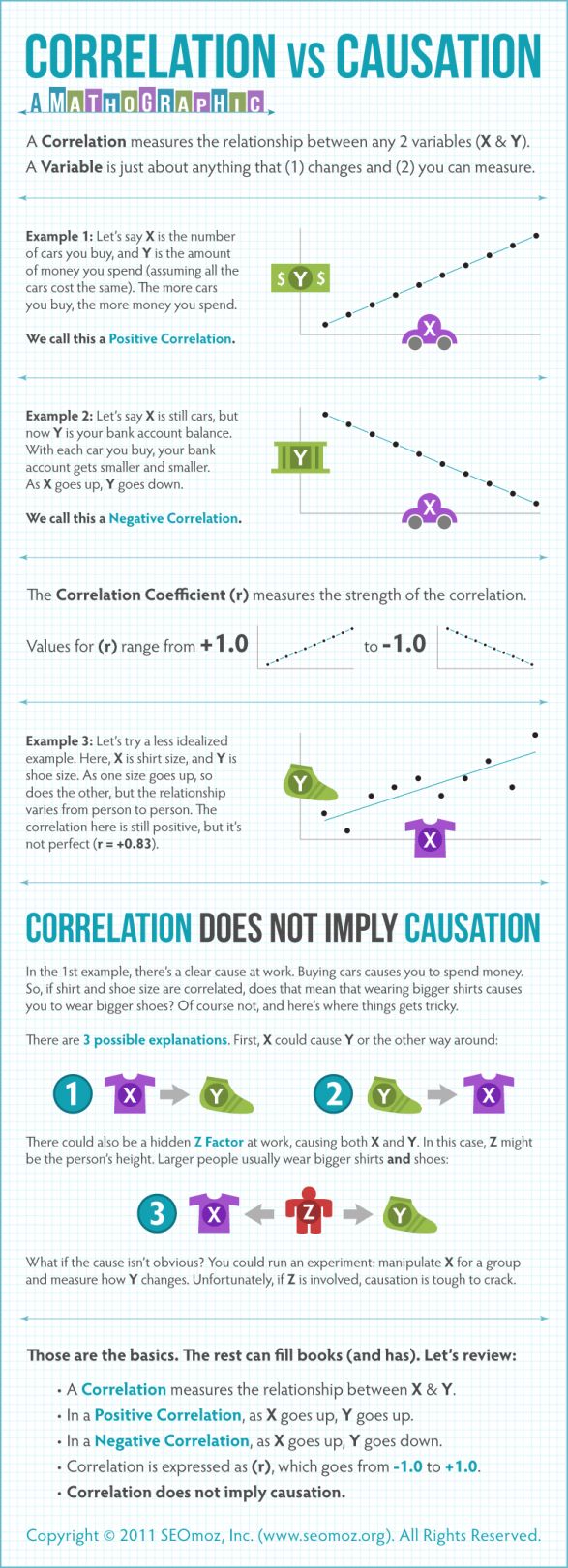 correlation does not imply causation example