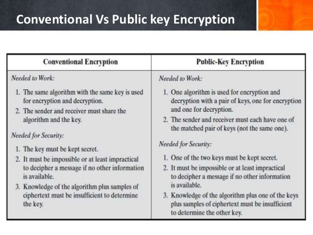 public key encryption algorithm example