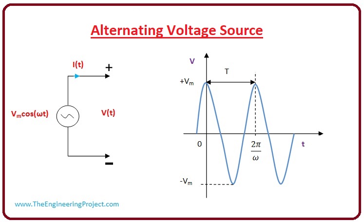 alternating current vs direct current example