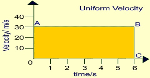 example of uniform motion in physics