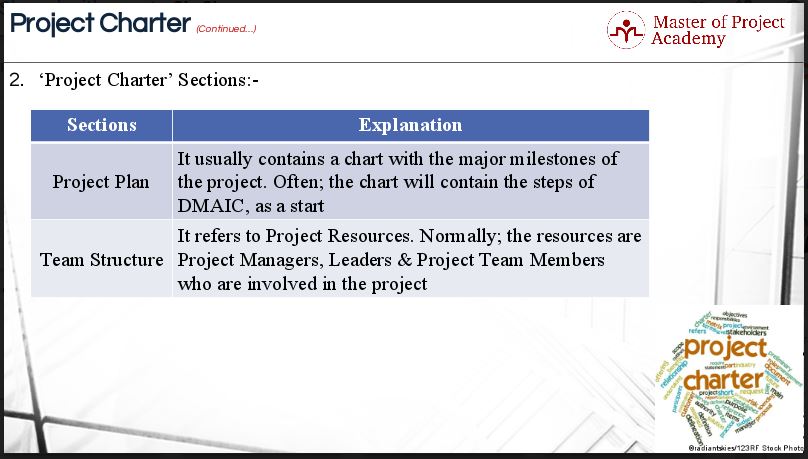 project charter example six sigma