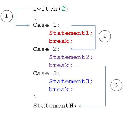 example of syntax in programming