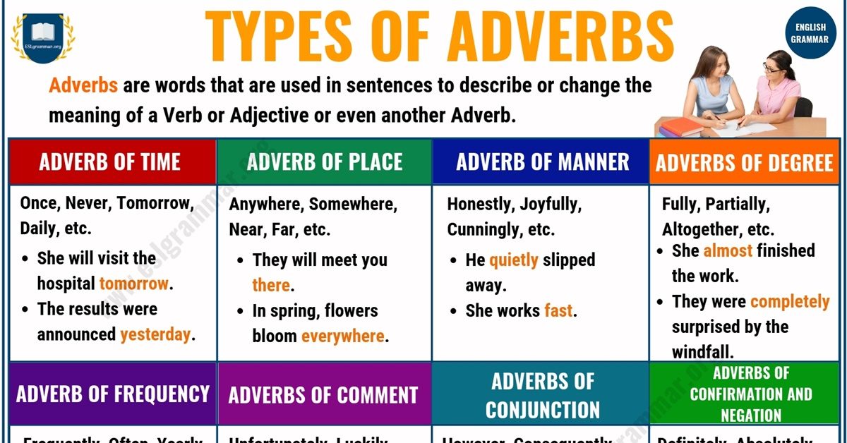 what is example of adverb