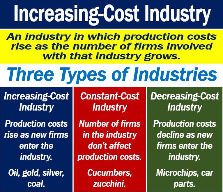 product cost definition and example