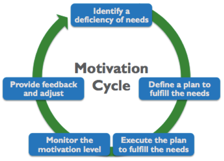 mcclelland theory of motivation with example