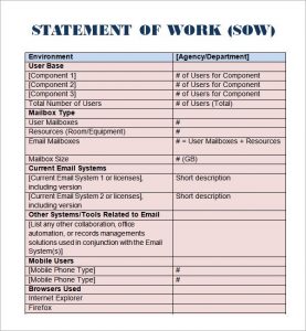 example of scope of work template