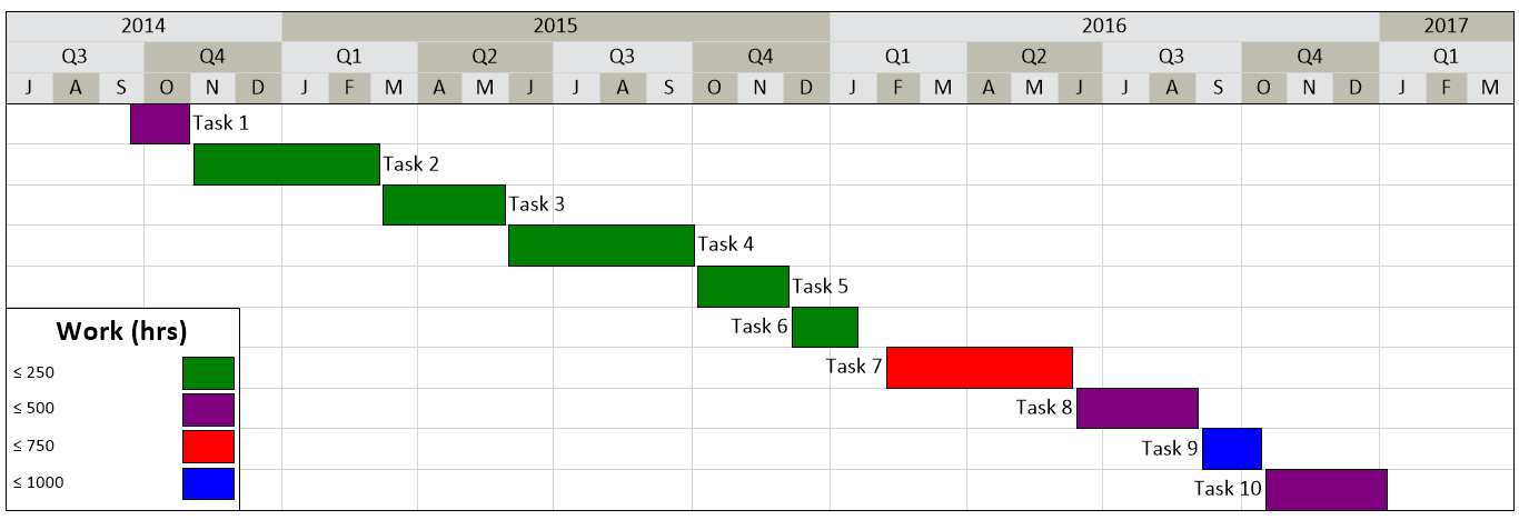 example of gantt chart for final year project