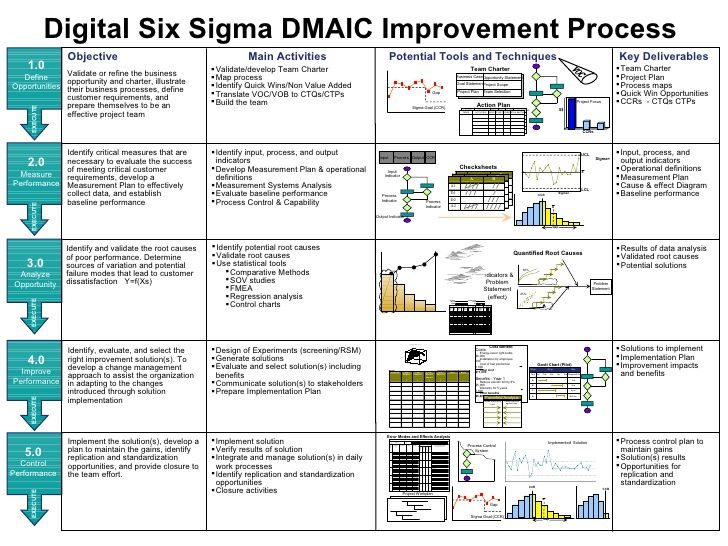 project charter example six sigma