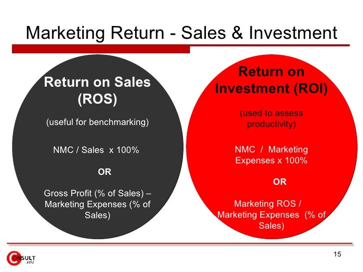 return on sales formula example