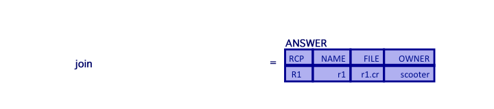 relational algebra queries example in dbms