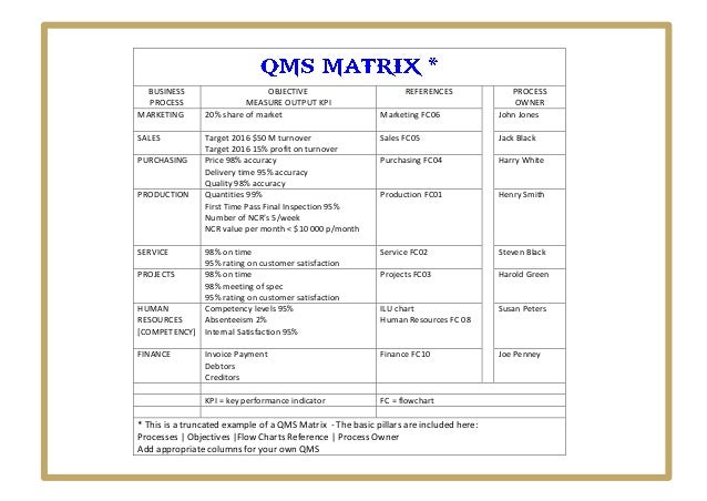 iso 9001 2015 corrective action procedure example