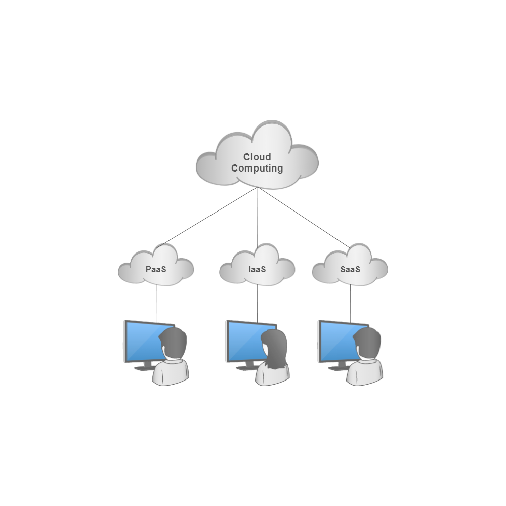 example how cloud computing works