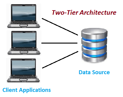 difference between software and application with example
