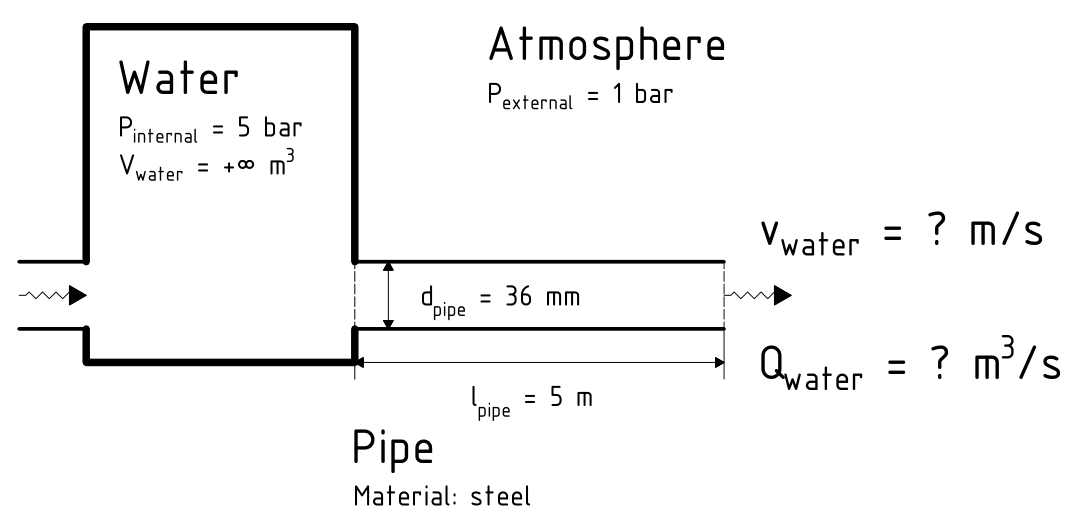 head loss in pipe example