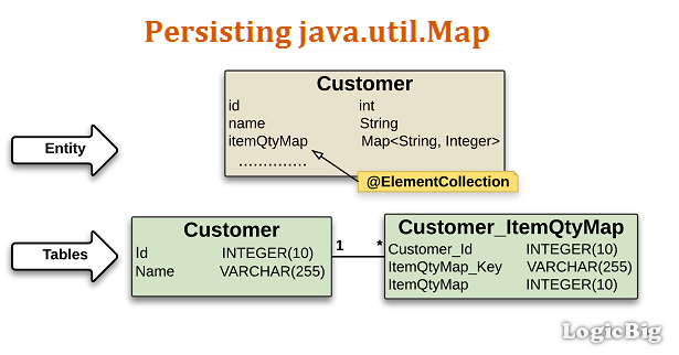 how to use map in java example