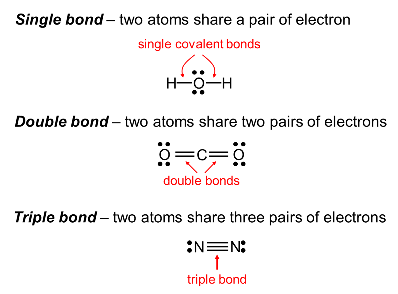 what is a double bond example
