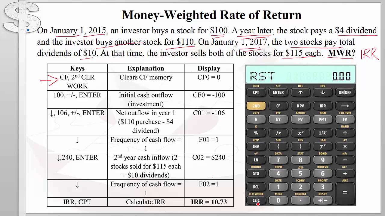 discounted cash flow method example