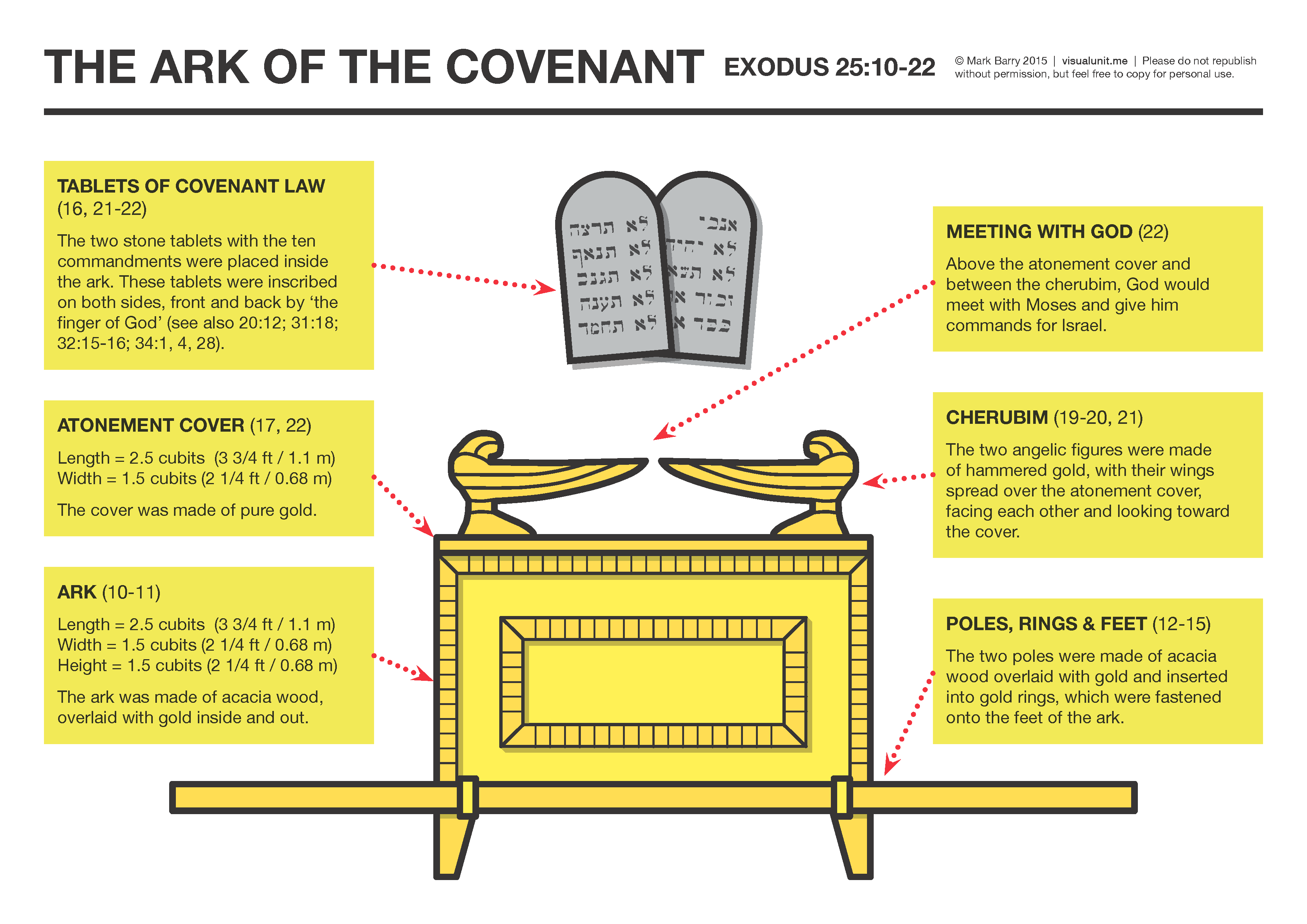 one-example-of-covenant-from-the-old-testament