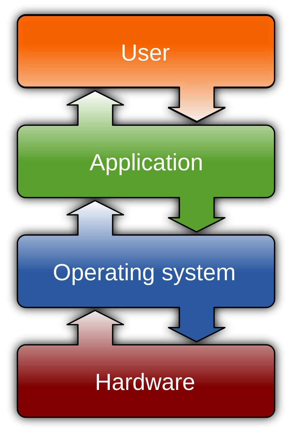 management information system software example