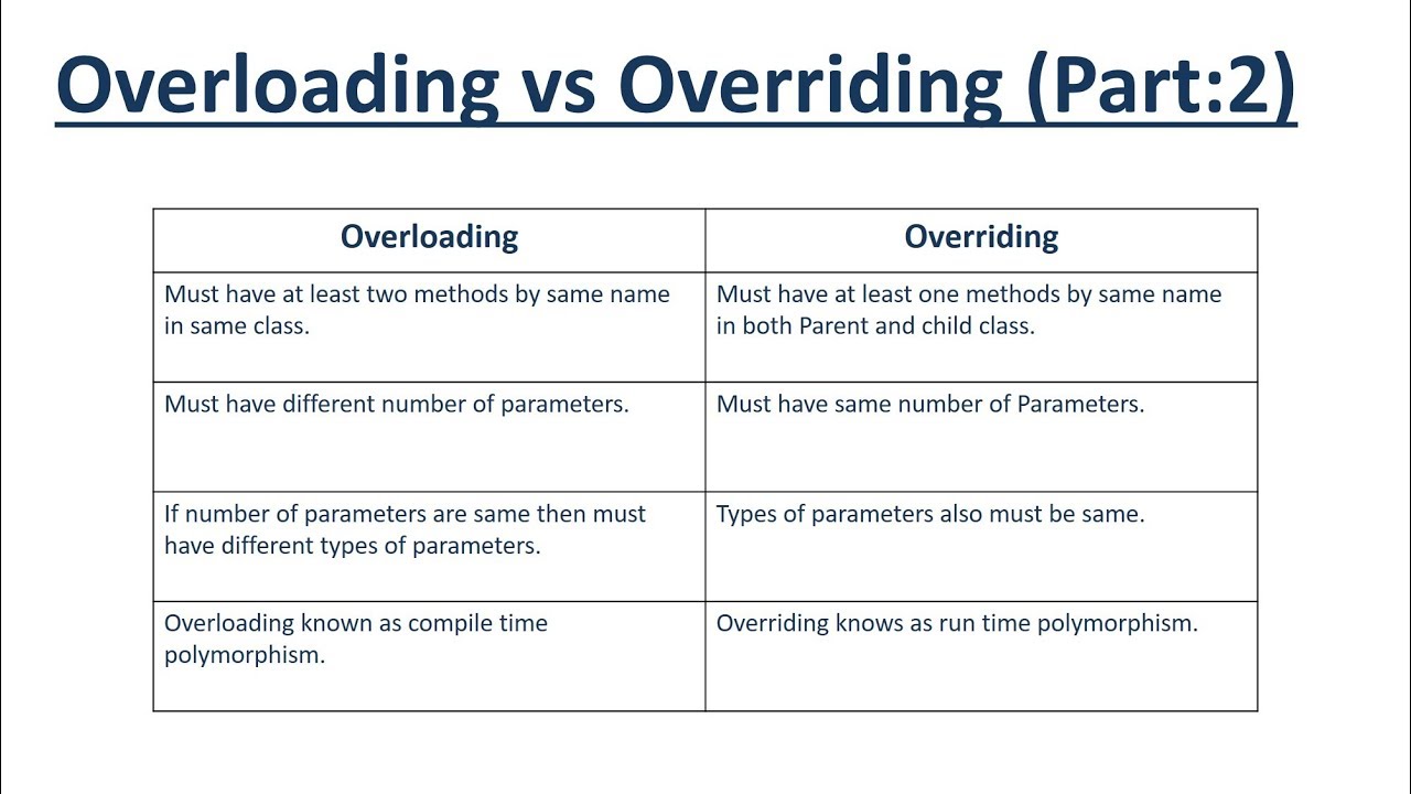 java overloading and overriding example