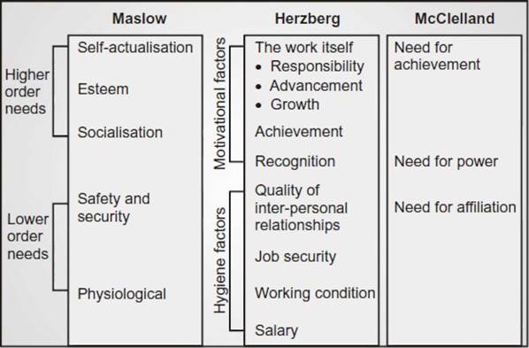 mcclelland theory of motivation with example