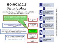 iso 9001 corrective action examples