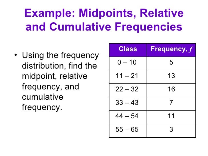 example of cumulative frequency distribution