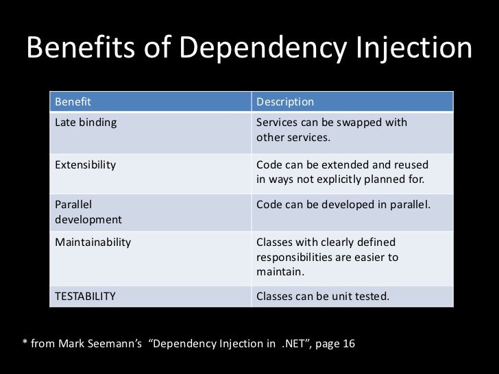 dependency injection example c perf