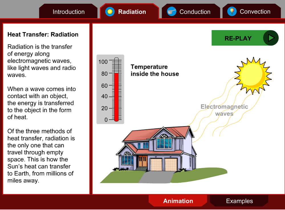 what is an example of heat transfer by radiation