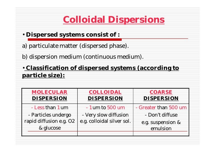 which is not an example of a colloid