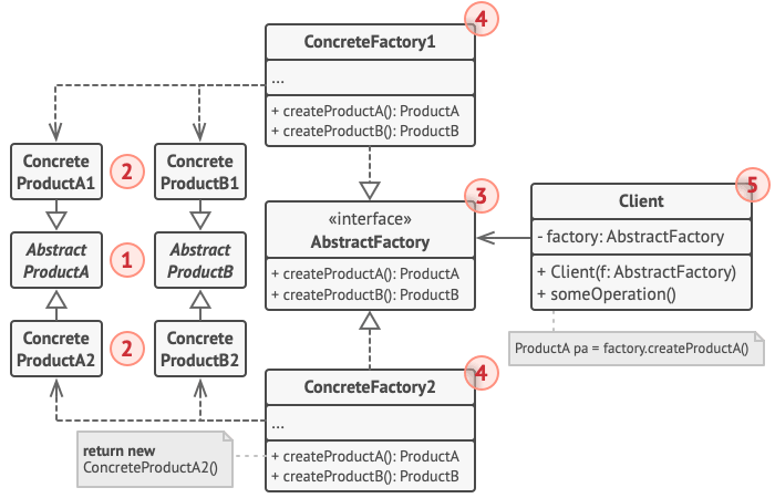 abstract factory pattern java example