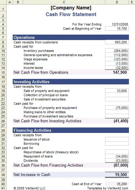 cash flow example for a small business