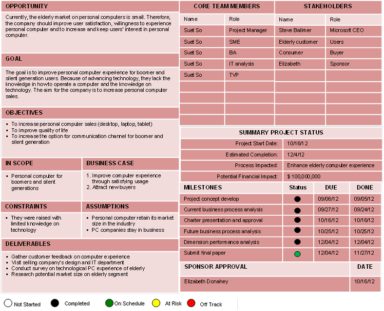 construction project charter example pdf