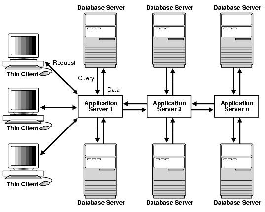 client server web application example