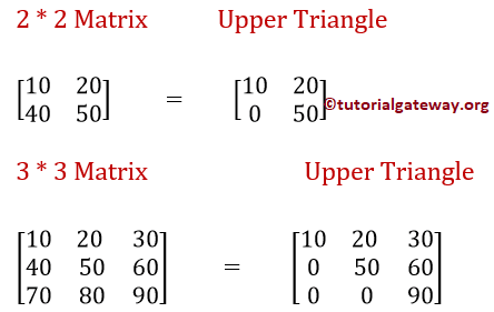 confusion matrix example in c