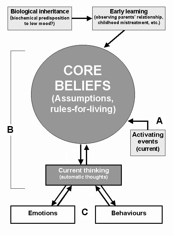 core java concepts with example programs pdf