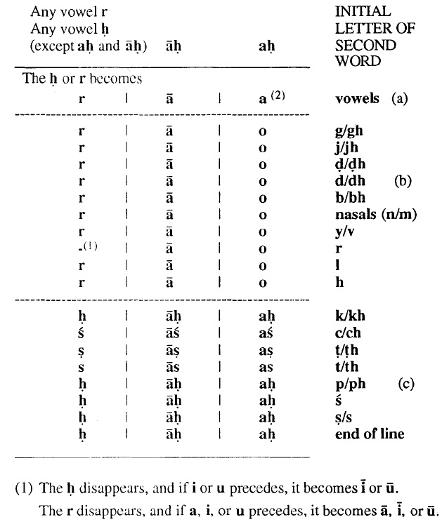 description meaning in hindi with example