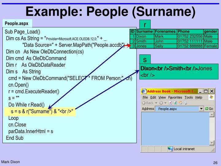 what is family name example