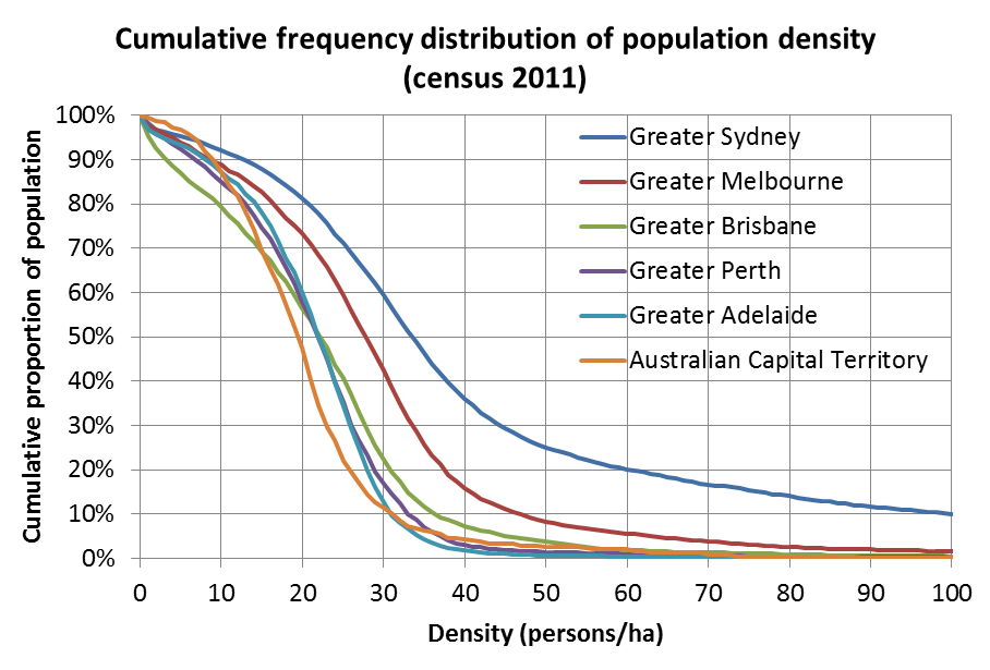 example of cumulative frequency distribution
