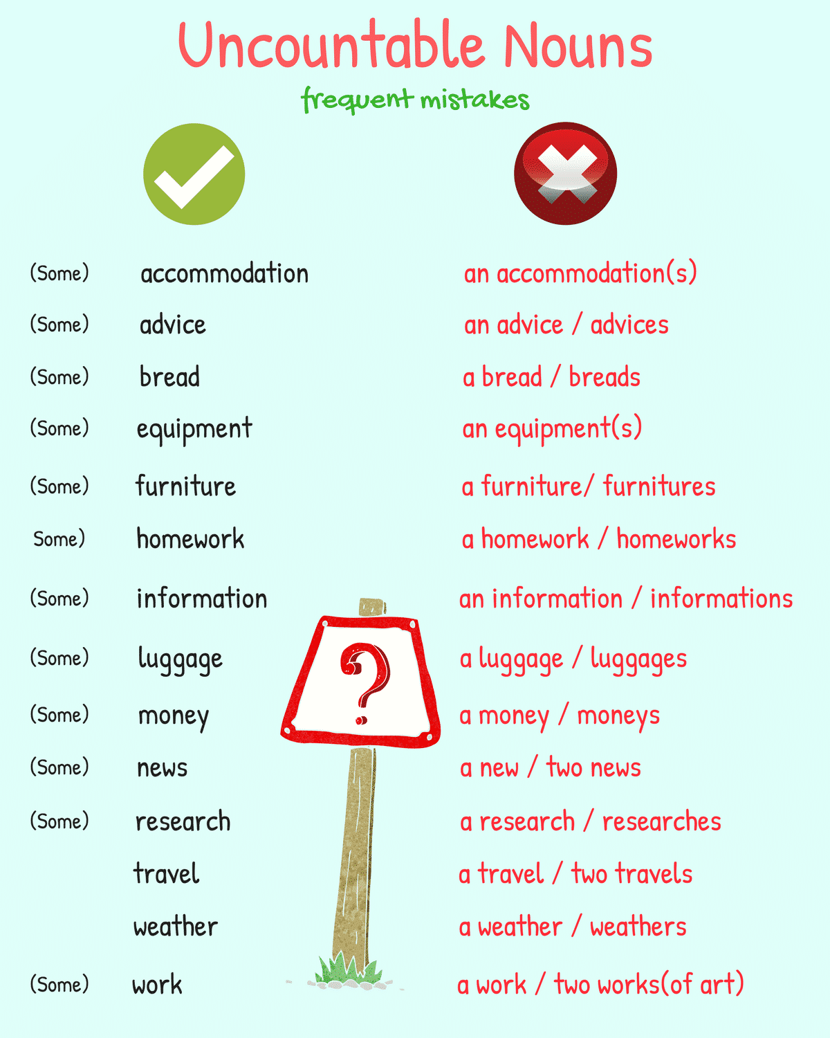 mass-and-count-nouns