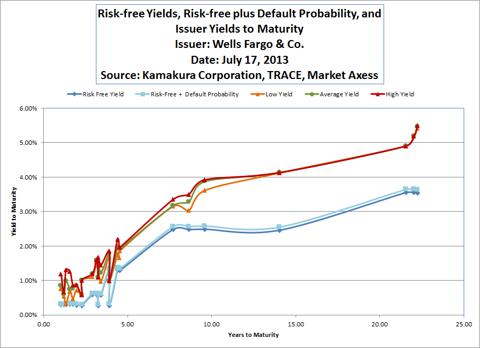example of risk return trade off