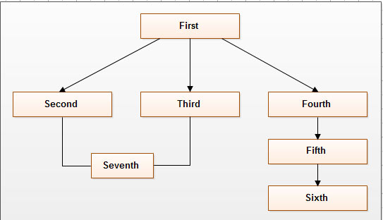 multiple inheritance example in java