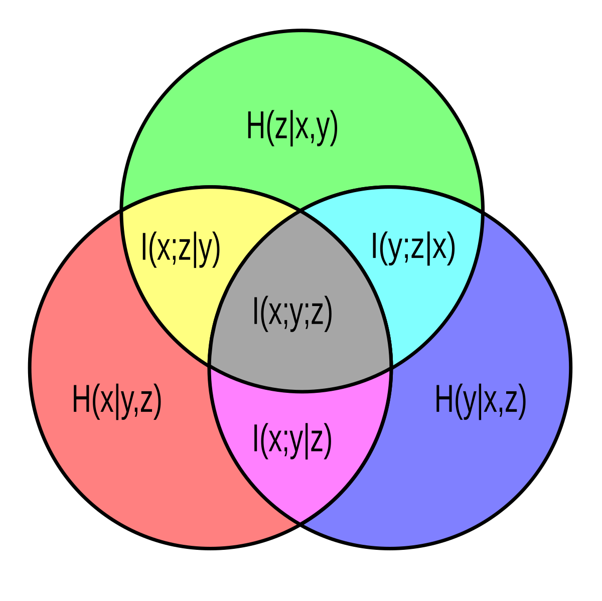 how to calculating conditional probability from joint probability with example