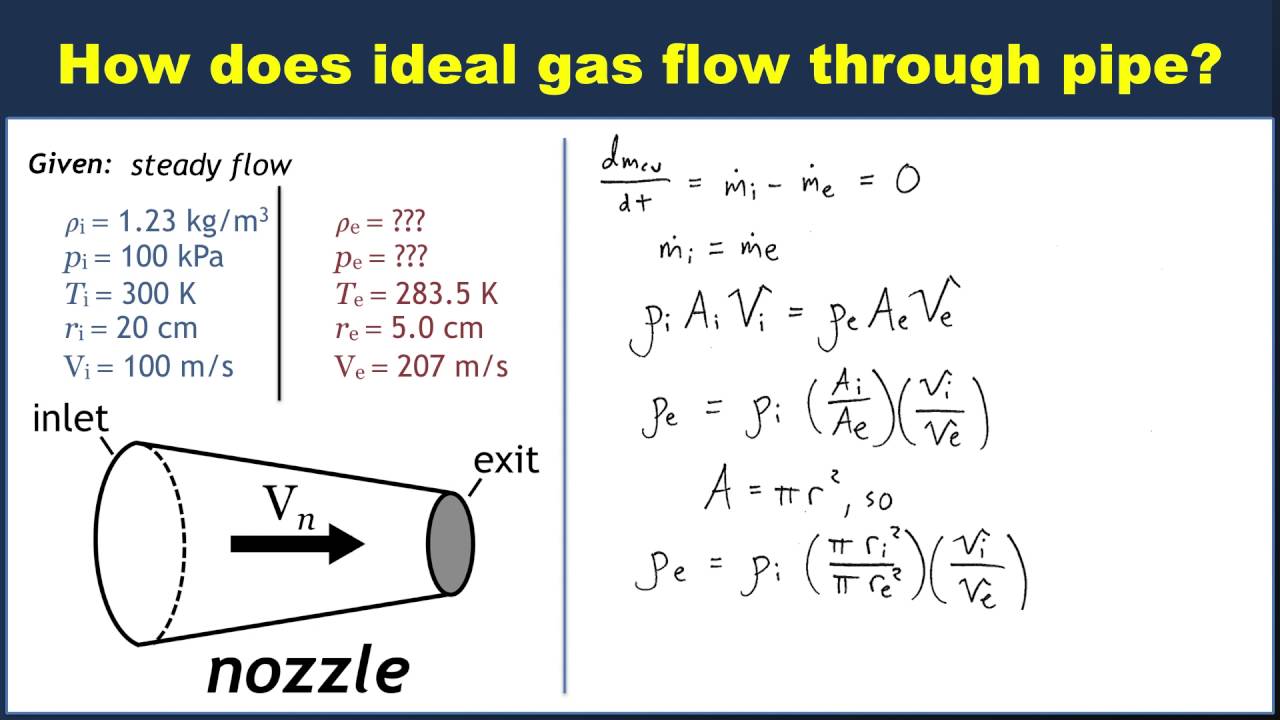 ideal gas law equation example