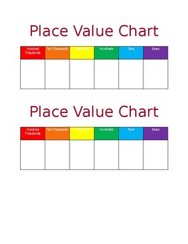 international place value chart with example