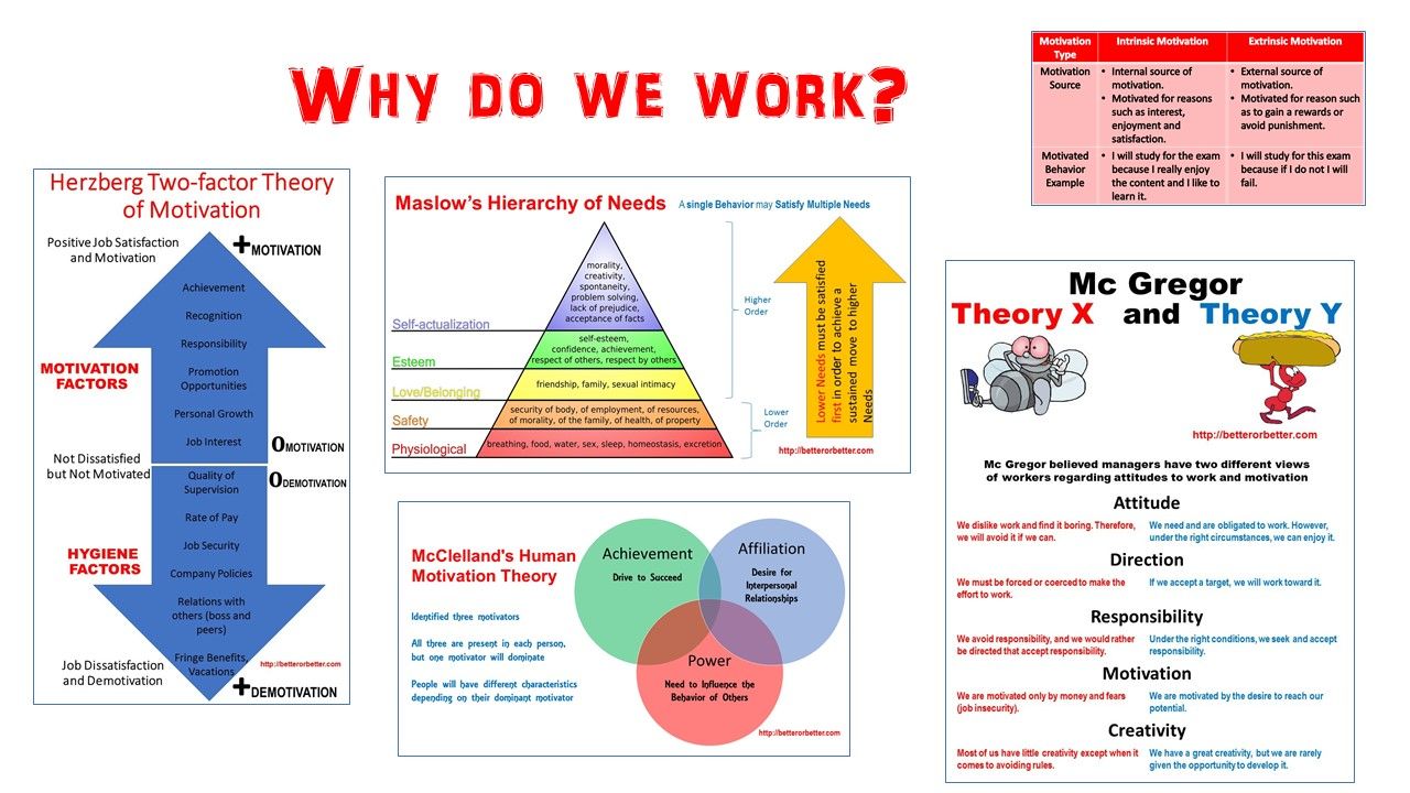 mcclelland theory of motivation with example