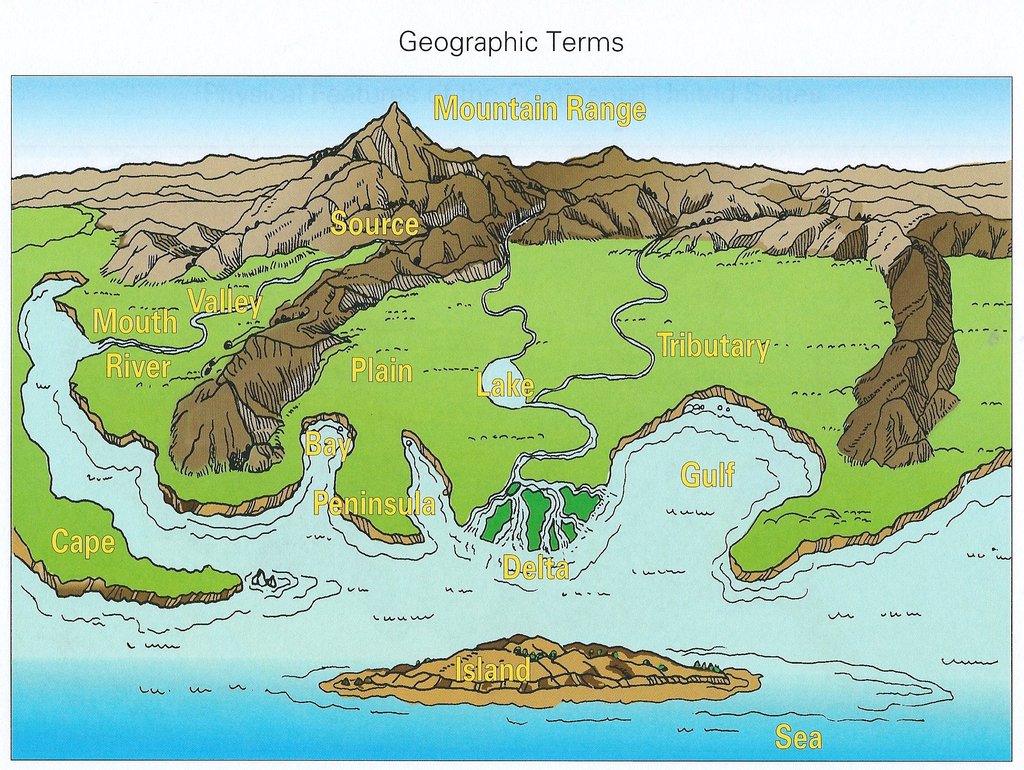 Gulf Geography Simple Definition at Monique Campbell blog