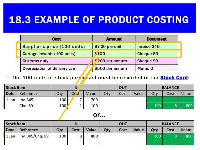 product cost definition and example
